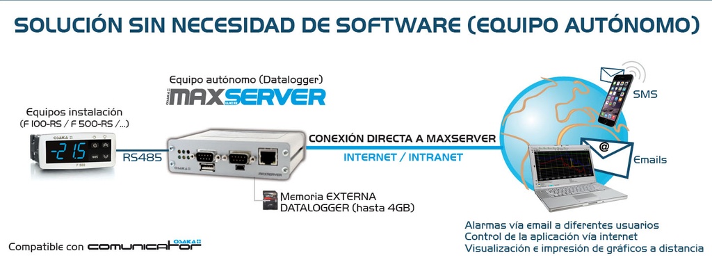 IMG+PB_C_ES_Max Server_Conexion.jpg