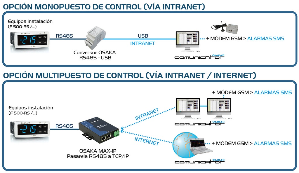 IMG_D_Inst_MultipuestoYMonopuesto_Control.jpg